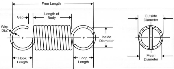 Extension dims
