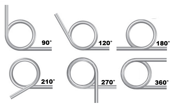 Torsion Arm Positions 
