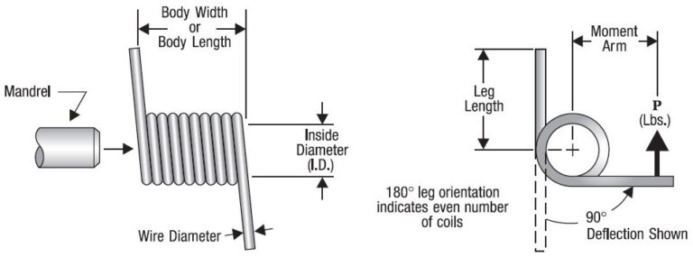 Torsion Spring specs